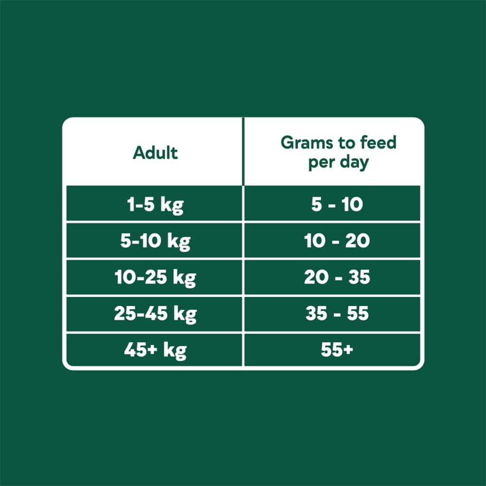 Natures Menu Dog Food Country Hunter Mighty Mixers - 1,2kg