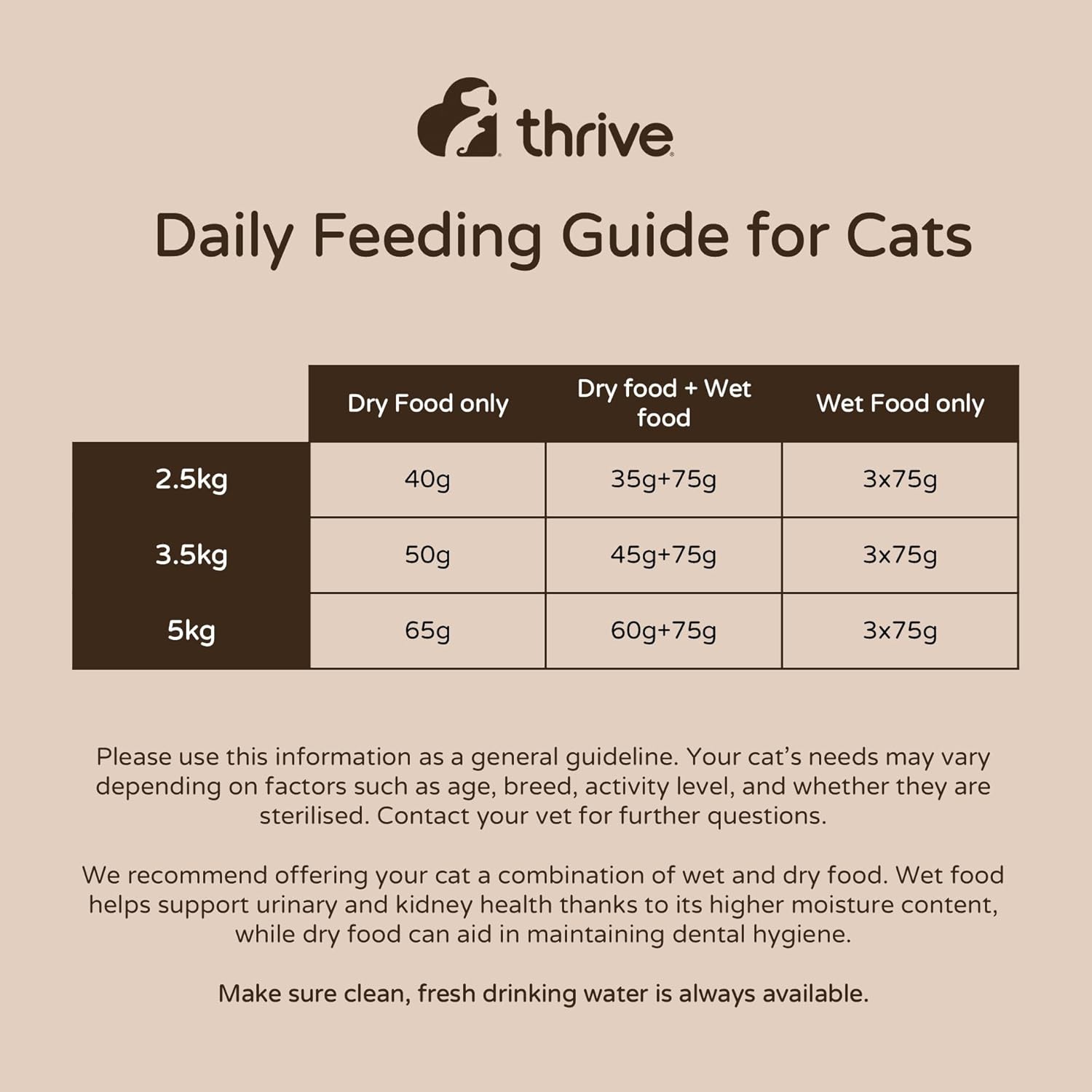Thrive Complete Tuna Fillet Wet Cat Food Cans – Adult & Senior – 6 x 75g Cans